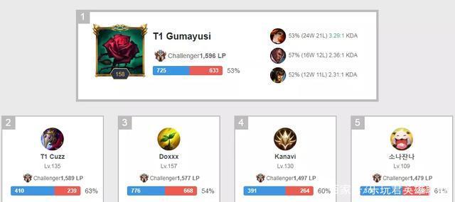 国家执教 国家执教